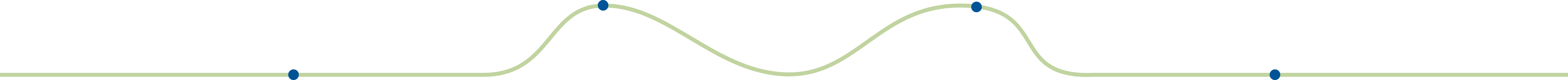 how we grade section line image